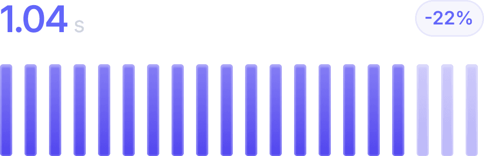 Rapid, Reliable Results